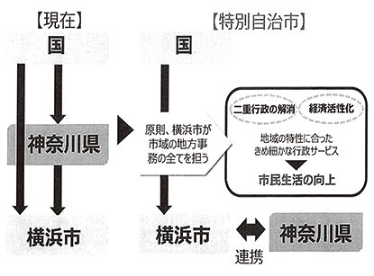 菅総理の目指す地方分権改革
