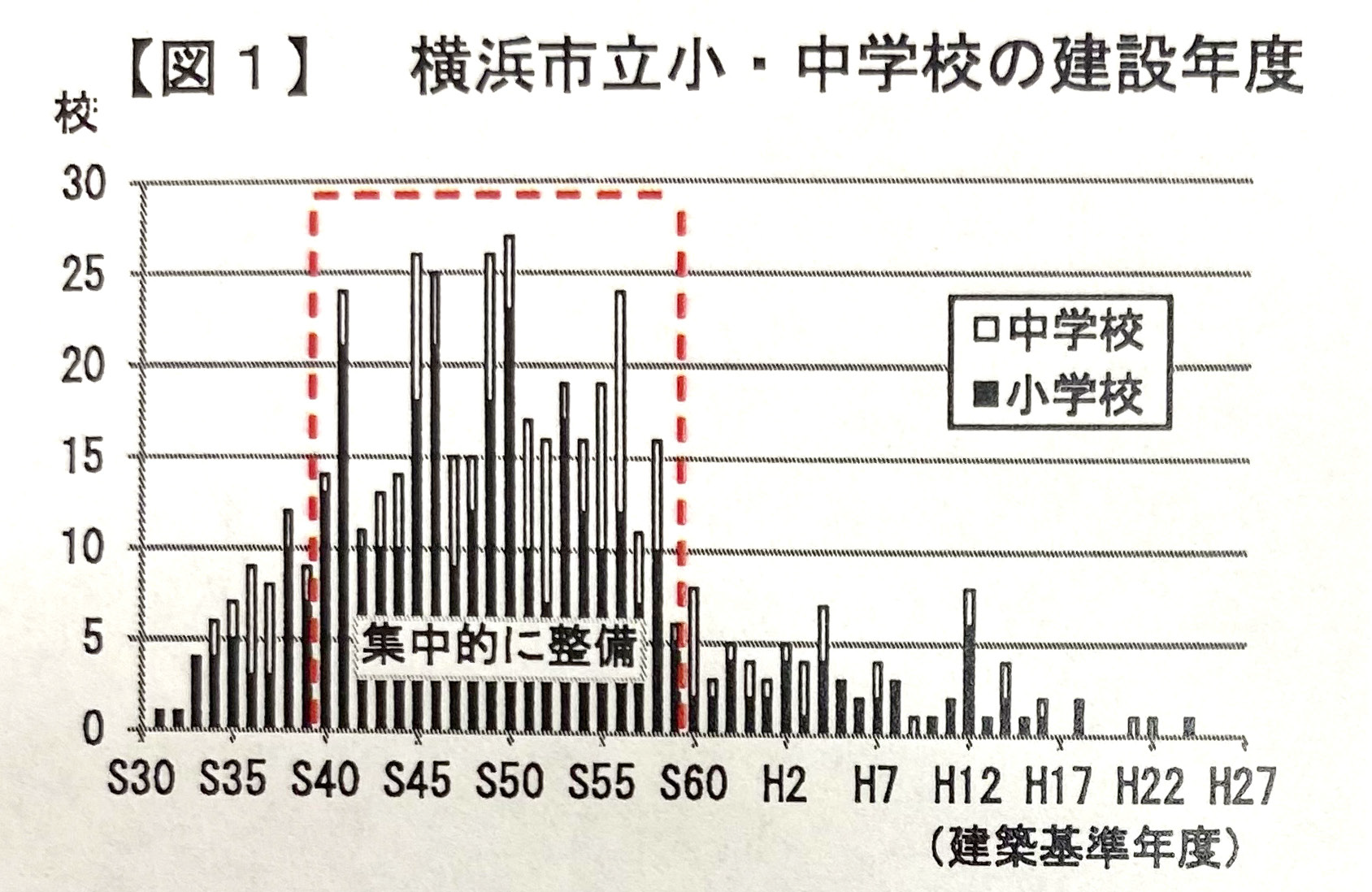 特集:脱炭素化と学校建替