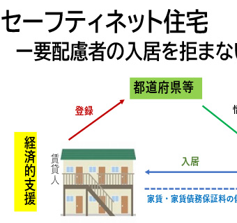 誰もが安心して住み続けることのできる住まい『セーフティネット住宅』の充実を